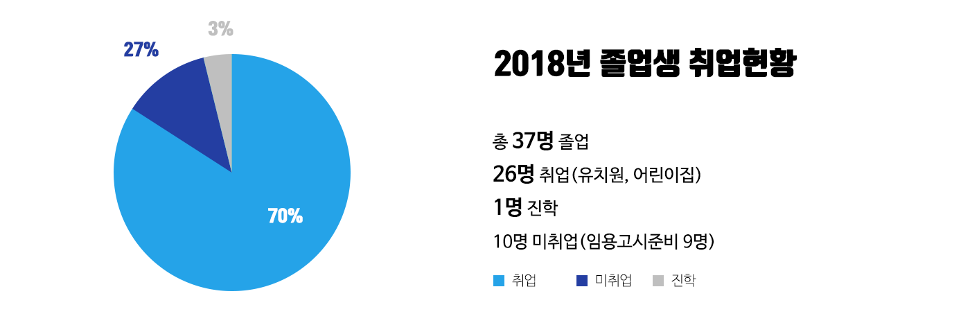 2018년 그래프