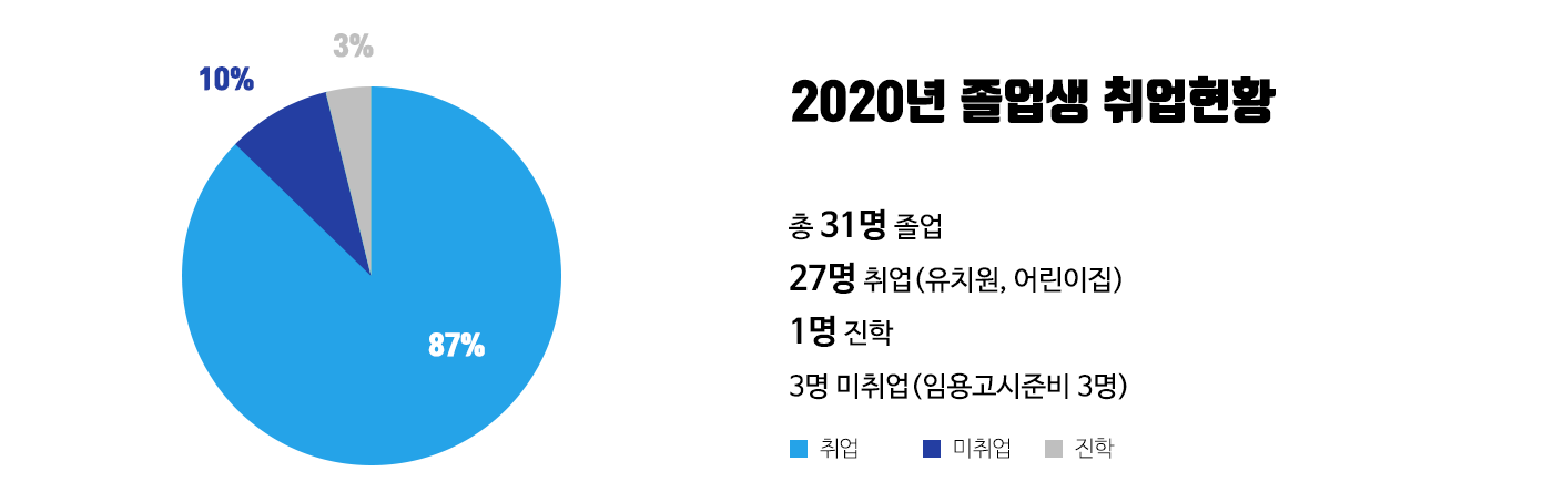 2020년 그래프